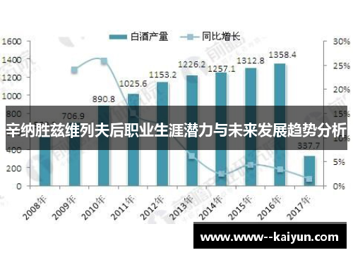 辛纳胜兹维列夫后职业生涯潜力与未来发展趋势分析