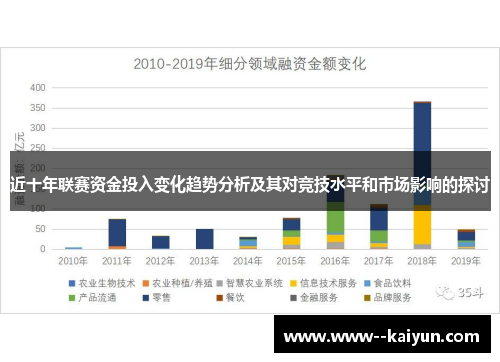 近十年联赛资金投入变化趋势分析及其对竞技水平和市场影响的探讨 近十年联赛资金投入变化趋势分析及其对竞技水平和市场影响的探讨