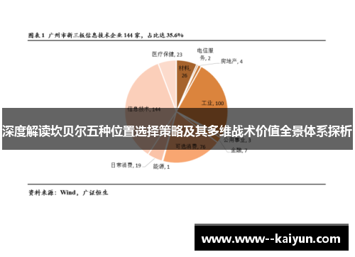 深度解读坎贝尔五种位置选择策略及其多维战术价值全景体系探析 深度解读坎贝尔五种位置选择策略及其多维战术价值全景体系探析