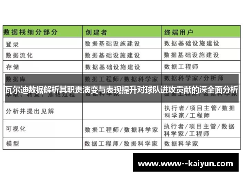 瓦尔迪数据解析其职责演变与表现提升对球队进攻贡献的深全面分析