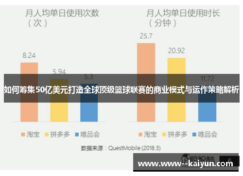 如何筹集50亿美元打造全球顶级篮球联赛的商业模式与运作策略解析