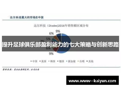提升足球俱乐部盈利能力的七大策略与创新思路 提升足球俱乐部盈利能力的七大策略与创新思路