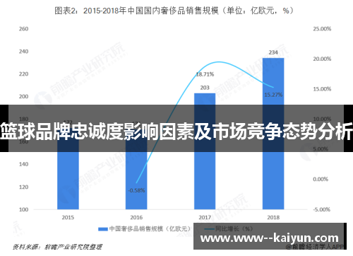 篮球品牌忠诚度影响因素及市场竞争态势分析