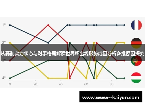 从赛制实力状态与对手格局解读世界杯出线形势成因分析多维原因探究