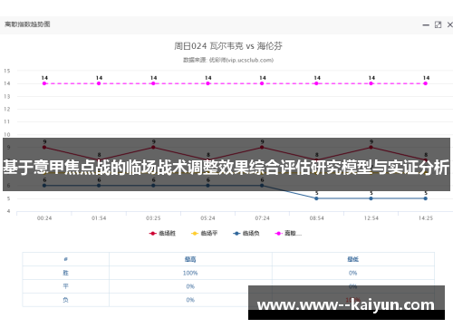 基于意甲焦点战的临场战术调整效果综合评估研究模型与实证分析