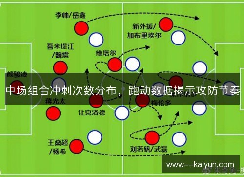 中场组合冲刺次数分布，跑动数据揭示攻防节奏